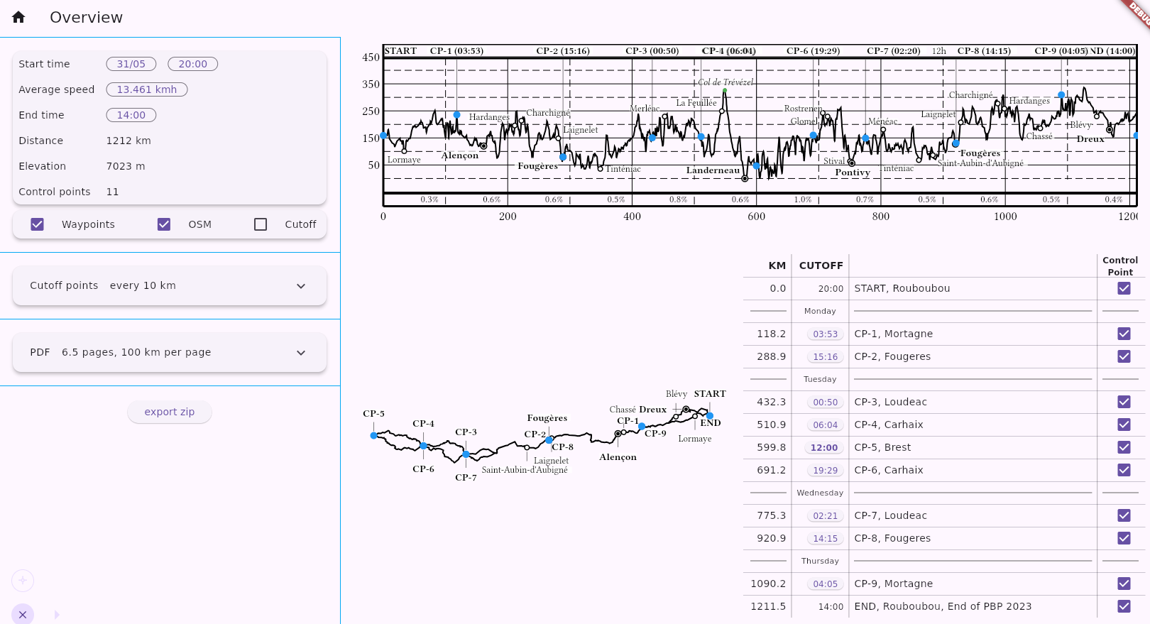 WPX overview